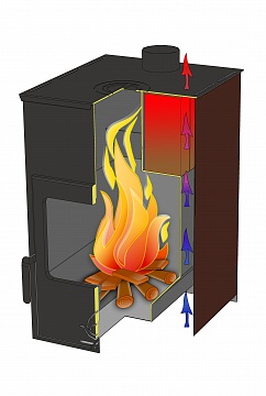 Печь-камин ГАРМОНИЯ 1309 ГРАФИТ (200 м.куб.)2 Печь-камин ГАРМОНИЯ 1309 ГРАФИТ (200 м.куб.)2