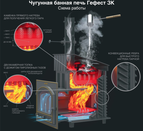 Печь-каменка чугунная GFS-ЗК 25С дверца глухая в сетке усиленная каменка (25 м.куб)