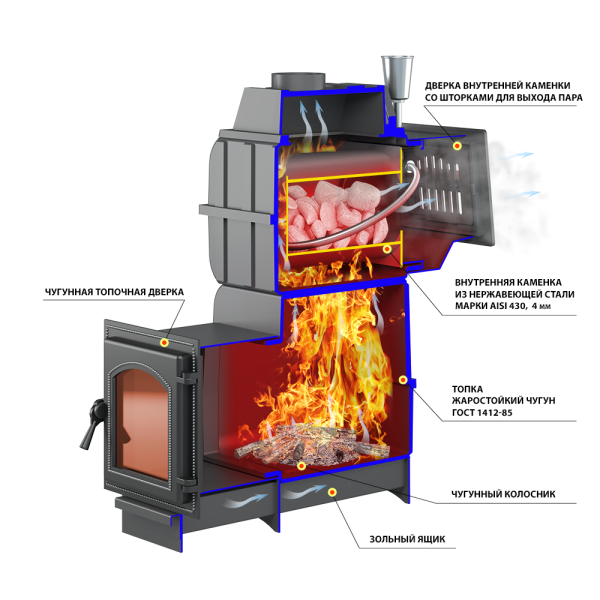 Печь-каменка  чугунная ЛЕГЕНДА РУССКИЙ ПАР КОВКА 30 дверца 270 (18 - 32 м.куб)