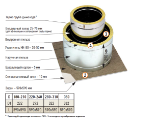 Разделка потолочная d = 220 - 260 мм УТЕПЛЕННАЯ ТИС (430 СТАНДАРТ)  (12)