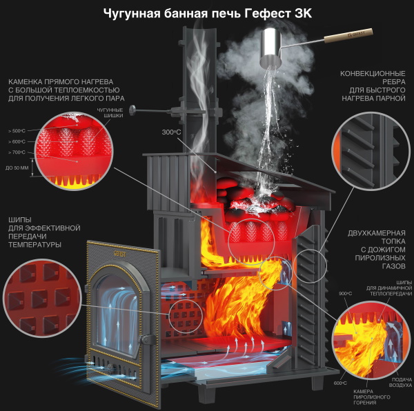 Печь-каменка чугунная GFS-ЗК 30 дверца глухая усиленная каменка (28 м.куб)