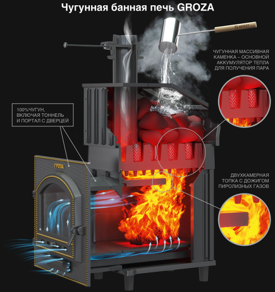 Печь-каменка чугунная ГРОЗА-УРАГАН 18МС дверца со стеклом в сетке (18 м.куб)