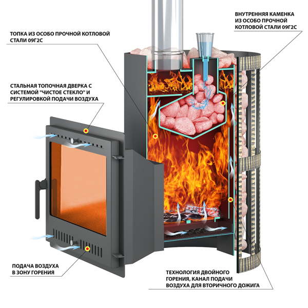 Печь-каменка СКИФ  СТАНДАРТ 22 дверца ДТ-4 С встроенный парогенератор (12 - 24 м.куб)
