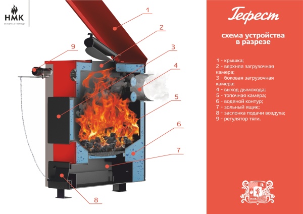 Котел отопительный СИБИРЬ-GEFEST 20 ТЭ без ТЭН (G 1-1/4